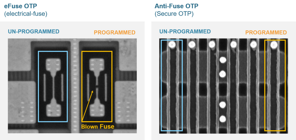 eFuse OTP and Anti-Fuse OTP