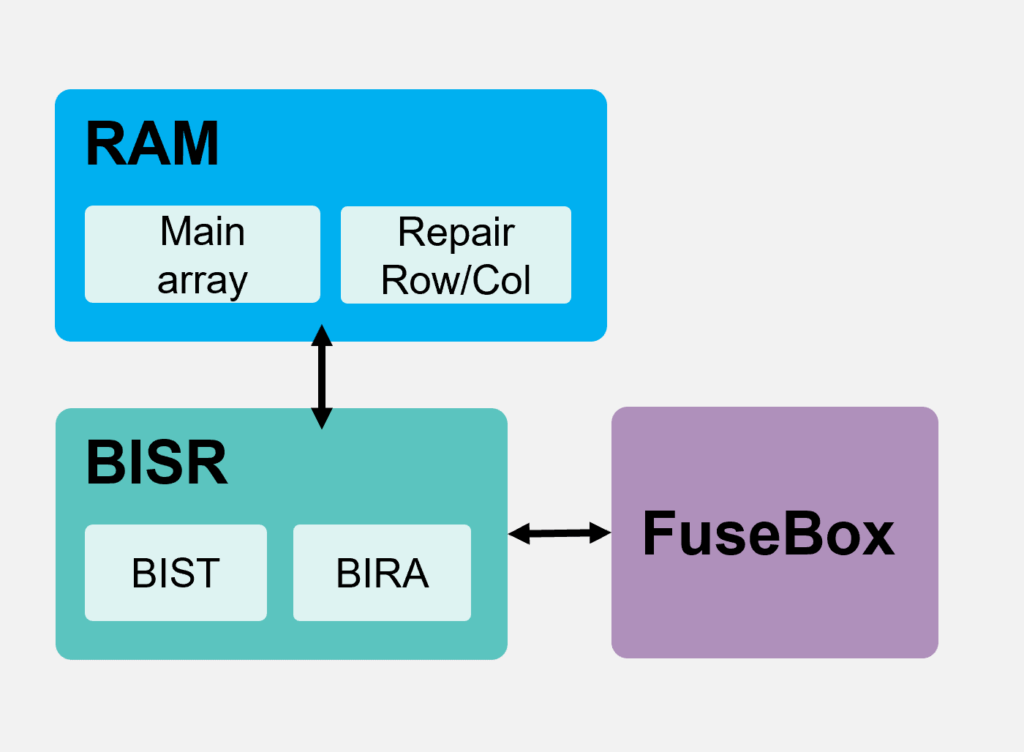 Figure 1: MBISR Setup